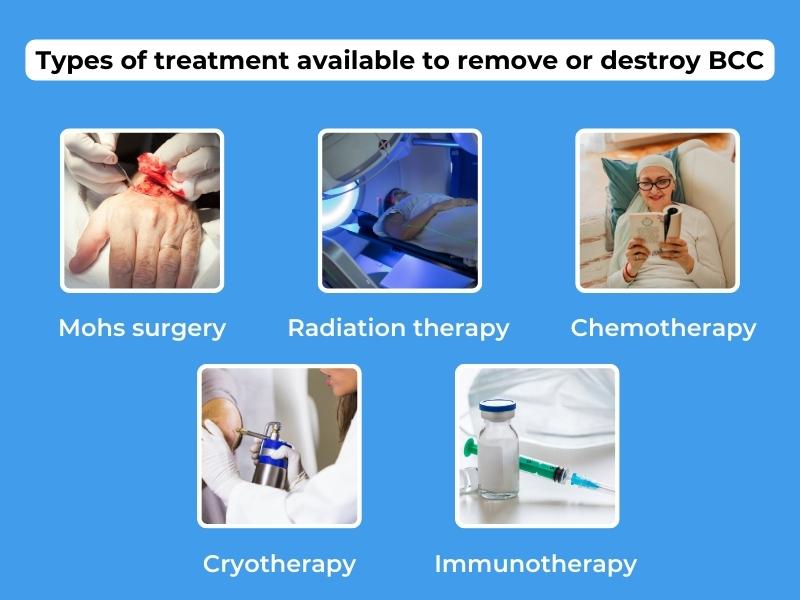 Treatments for BCC skin cancers